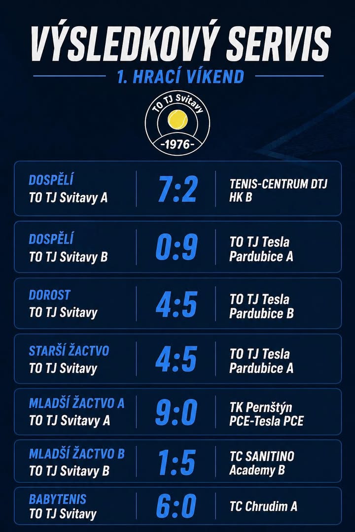 Tenisový oddíl TJ Svitavy