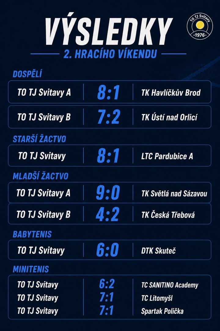 Tenisový oddíl TJ Svitavy