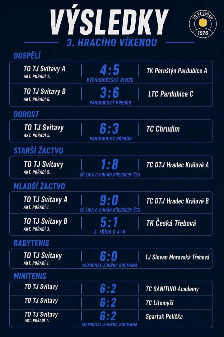 Tenisový oddíl TJ Svitavy