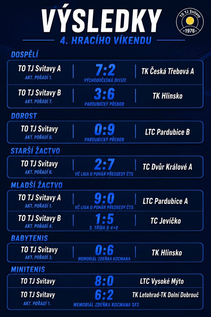 Tenisový oddíl TJ Svitavy