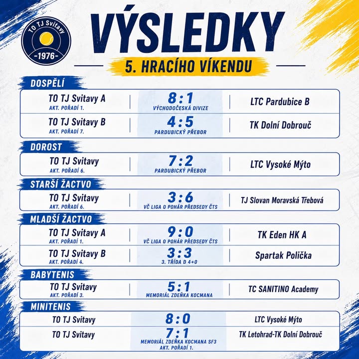 Tenisový oddíl TJ Svitavy